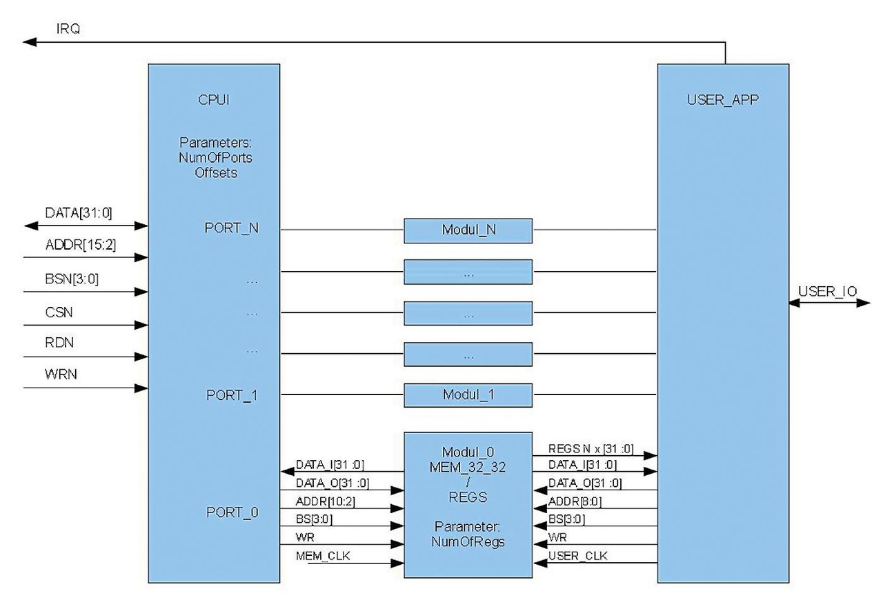 CPU – FPGA rozhraní pro náročné aplikace 2.jpg